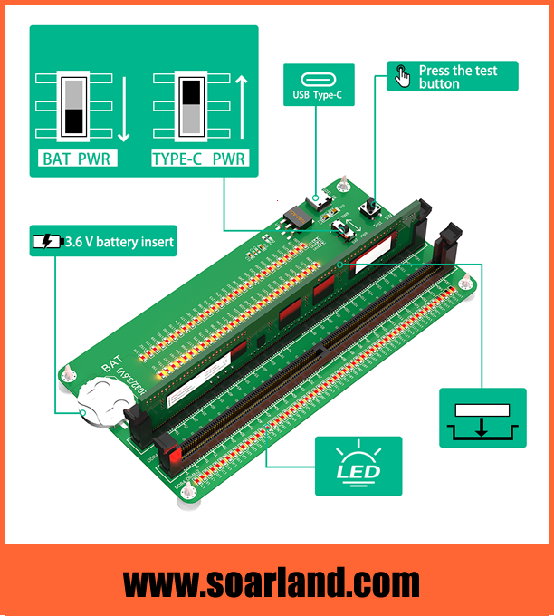 DDR4 Memory Tester