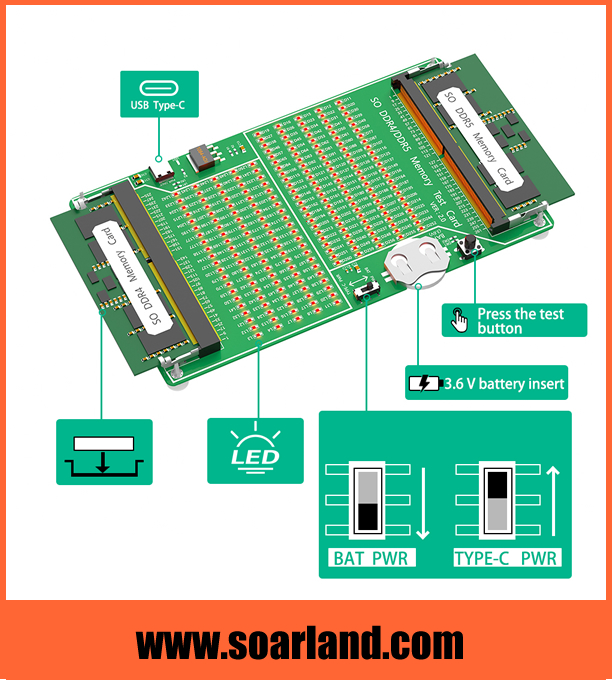 SO DDR4 DDR5 Memory Tester