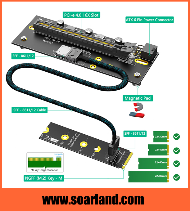 PCIe x16 to M.2 KEY-M Adapter with Oculink