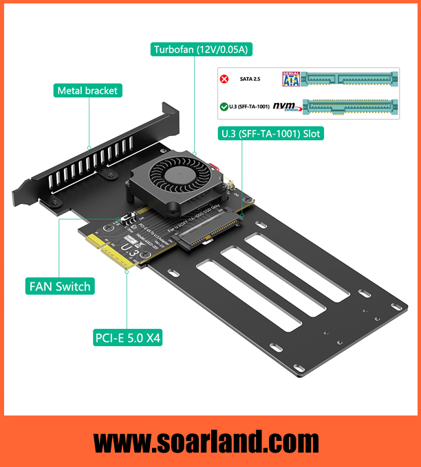 PCIe 5.0 x4 to U.3 SFF-TA-1001 NVMe SSD Adapter Card