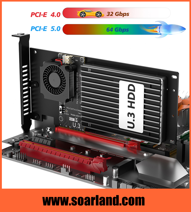 PCIe 5.0 x4 to U.3 SFF-TA-1001 NVMe SSD Adapter Card