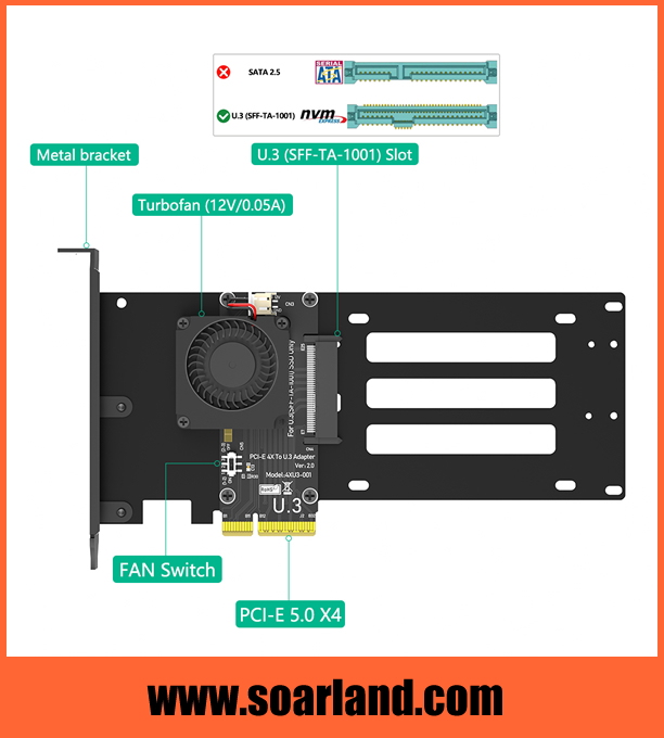 PCIe 5.0 x4 to U.3 SFF-TA-1001 NVMe SSD Adapter Card