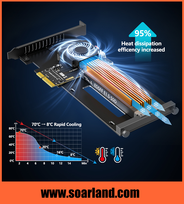 PCIe 5.0 x4 EDSFF Adapter