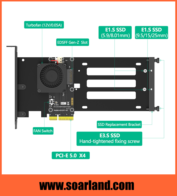 PCIe 5.0 x4 EDSFF Adapter