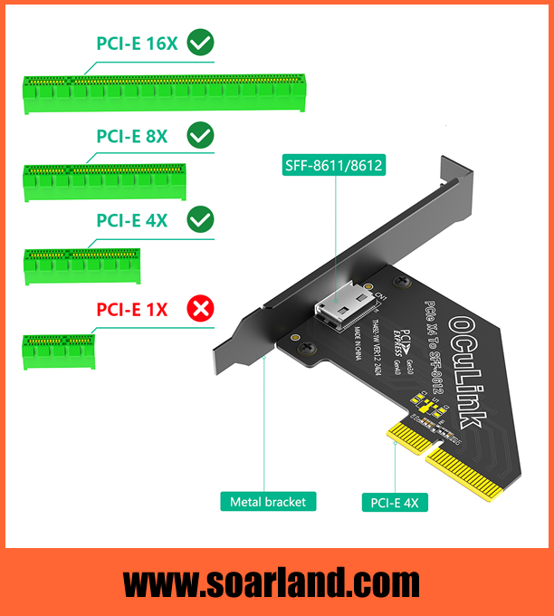 PCIe 4.0 x4 OCuLink SFF-8612 Adapter Card