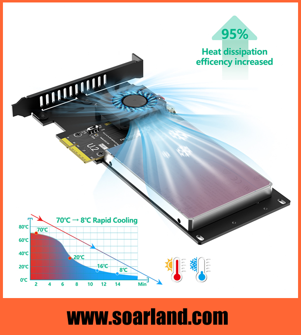 PCIe 5.0 x4 to U.2 SFF-8639 NVMe SSD Adapter