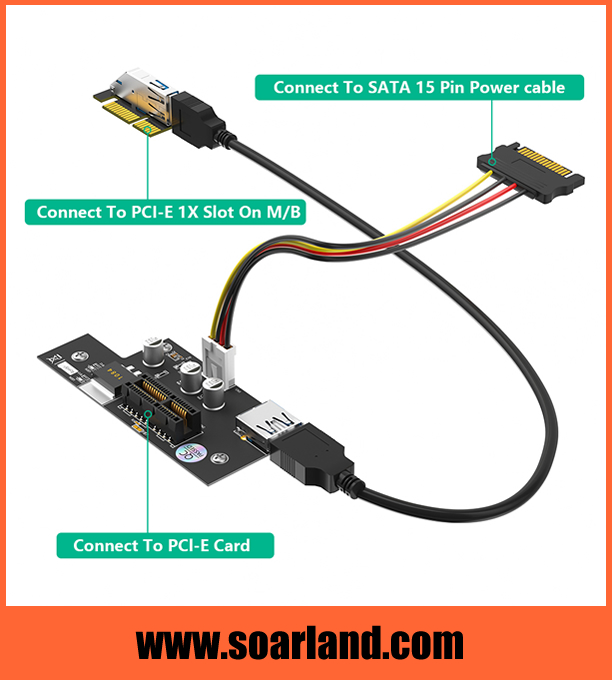 PCIe x1 Riser Cable with USB 3.0