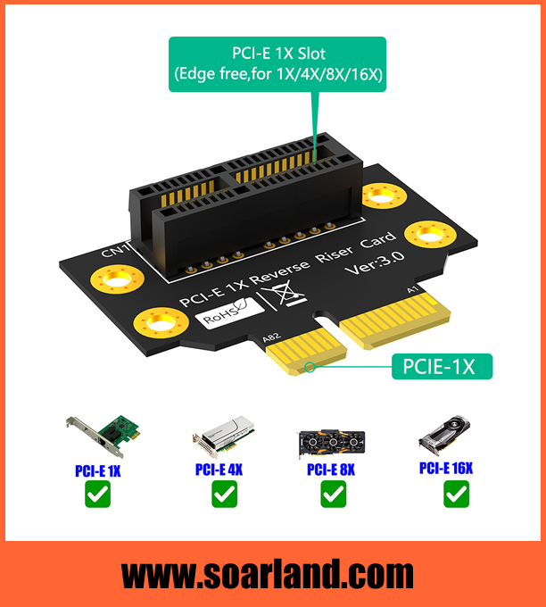 2U Reversed PCIe 3.0 x1 Riser Card