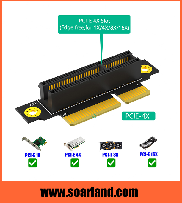 1U Reversed PCIe 3.0 x4 Riser Card