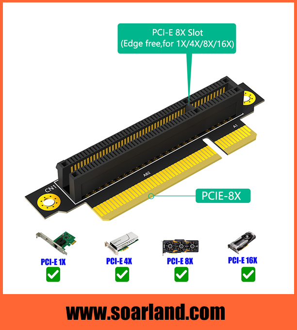 1U Reversed PCIe 3.0 x8 Riser Card