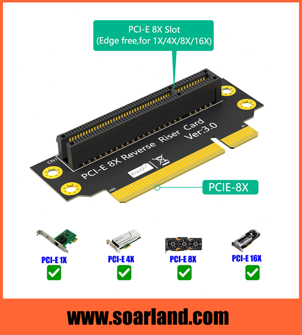 2U Reversed PCIe 3.0 x8 Riser Card