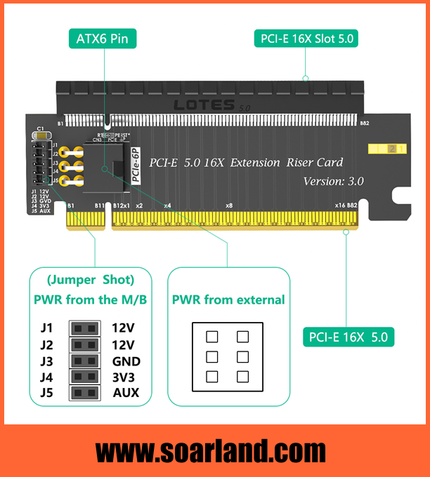PCIe 5.0 x16 Riser Card