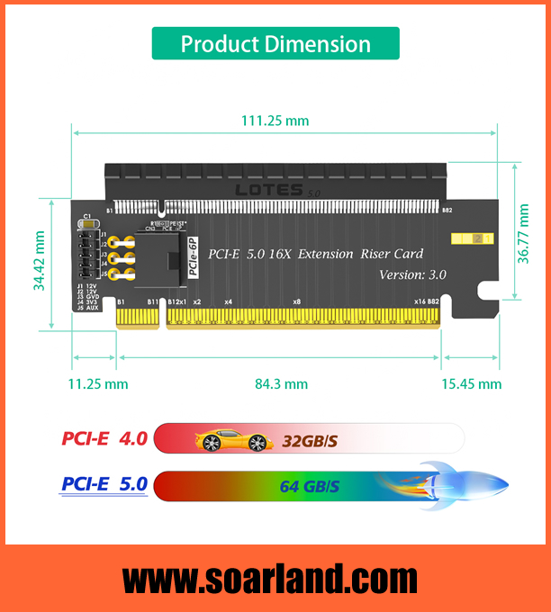 PCIe 5.0 x16 Riser Card