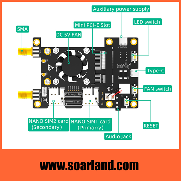 Raspberry Pi GPIO 3G 4G Adapter