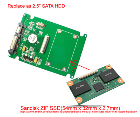 sandisk zif ssd to sata